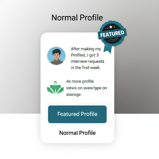 Normal profile